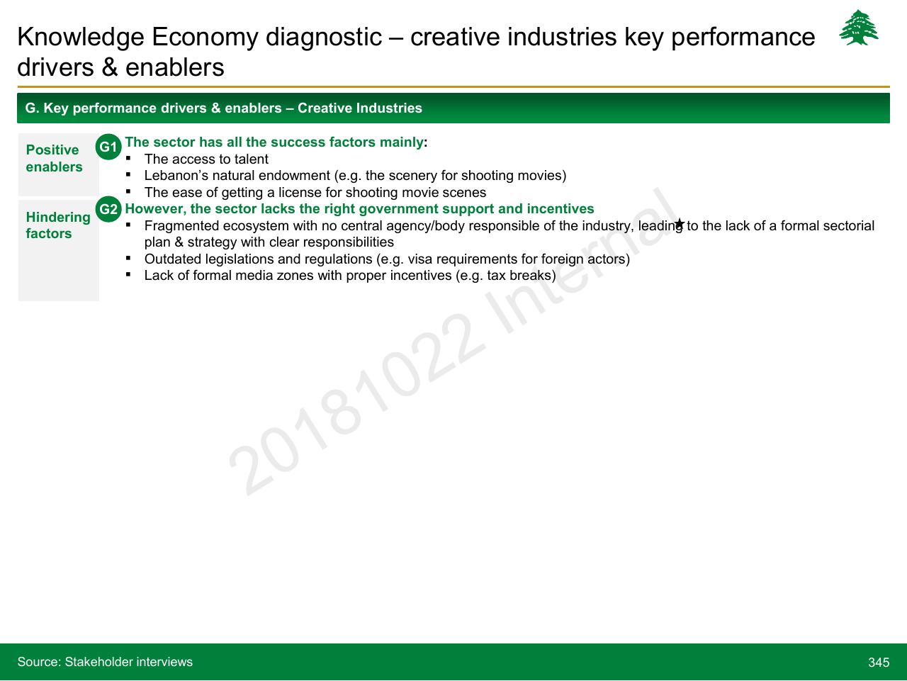 Comparison slide 345 from Lebanon Economic Vision