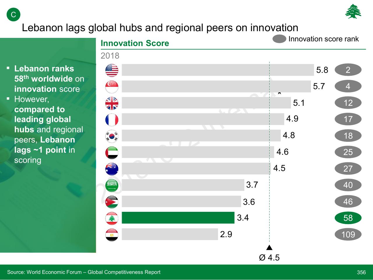 Chart slide 356 from Lebanon Economic Vision