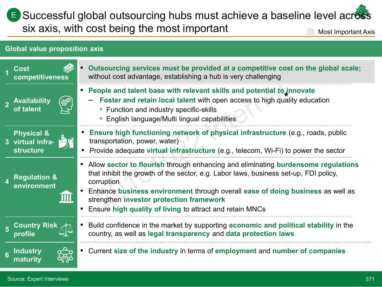 Framework slide 371 from Lebanon Economic Vision