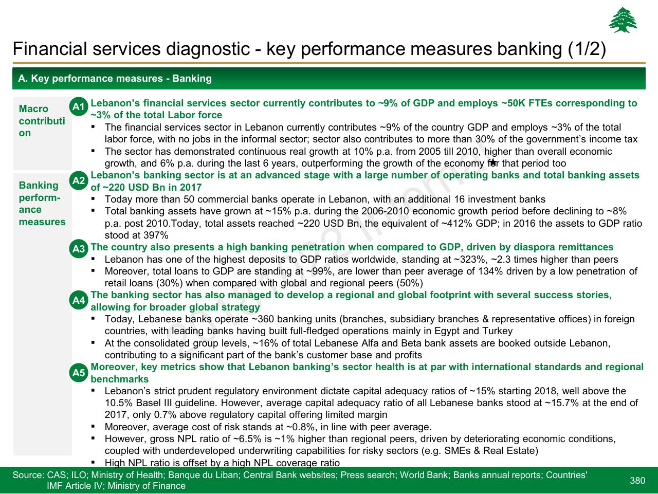 Text slide 380 from Lebanon Economic Vision