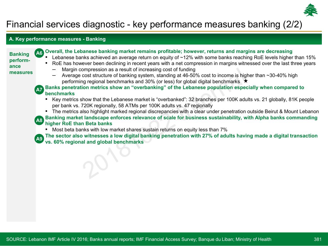 Text slide 381 from Lebanon Economic Vision