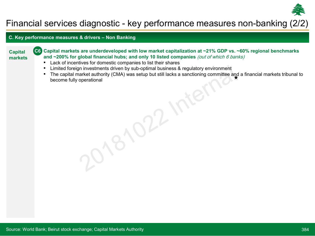 Text slide 384 from Lebanon Economic Vision