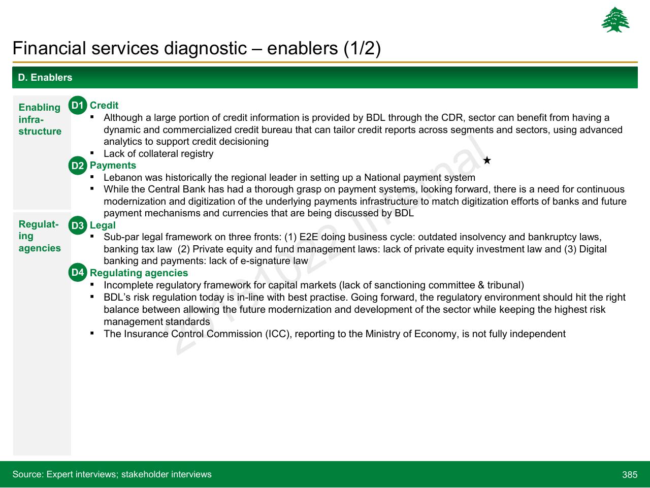 Text slide 385 from Lebanon Economic Vision