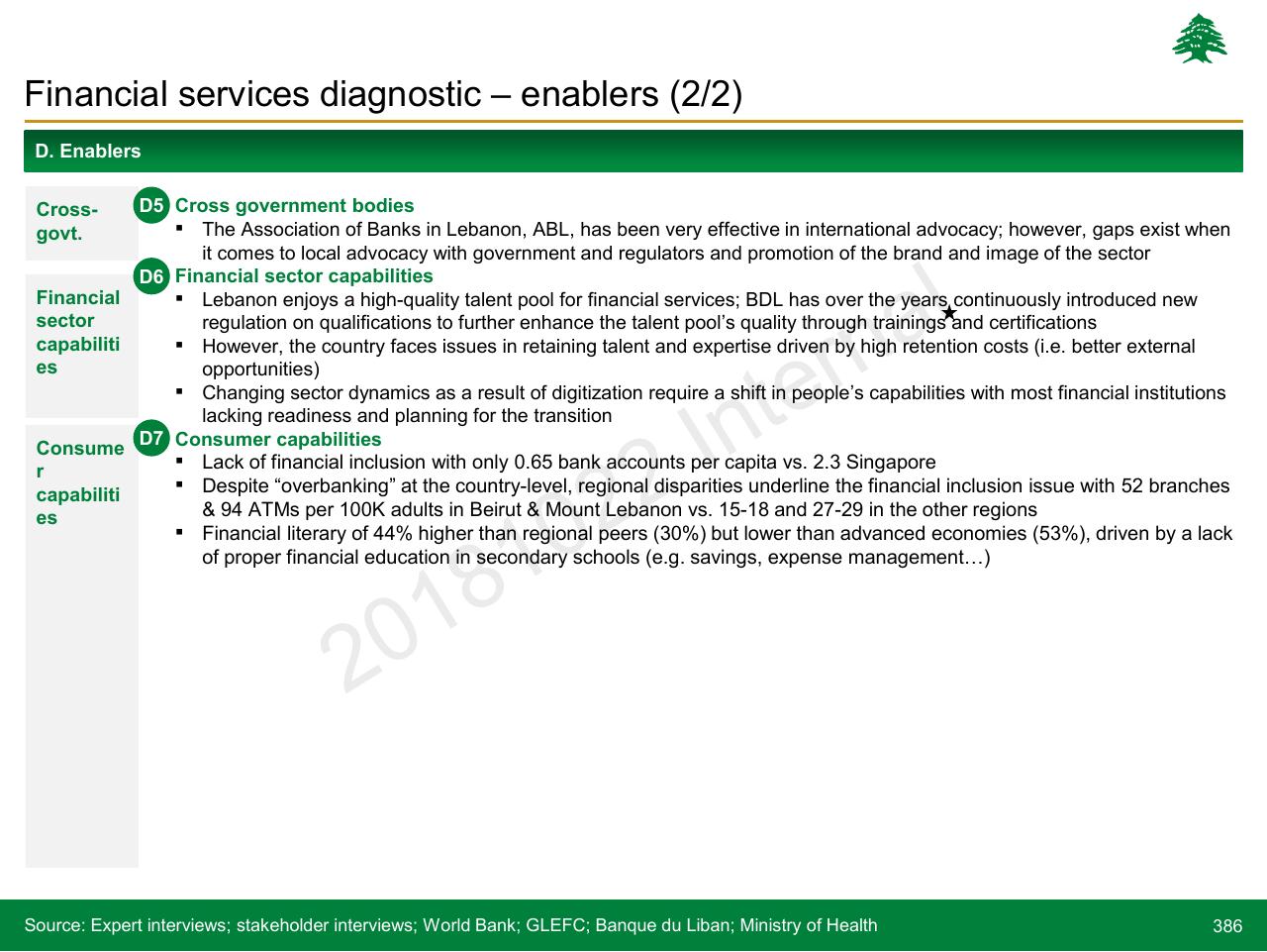 Text slide 386 from Lebanon Economic Vision