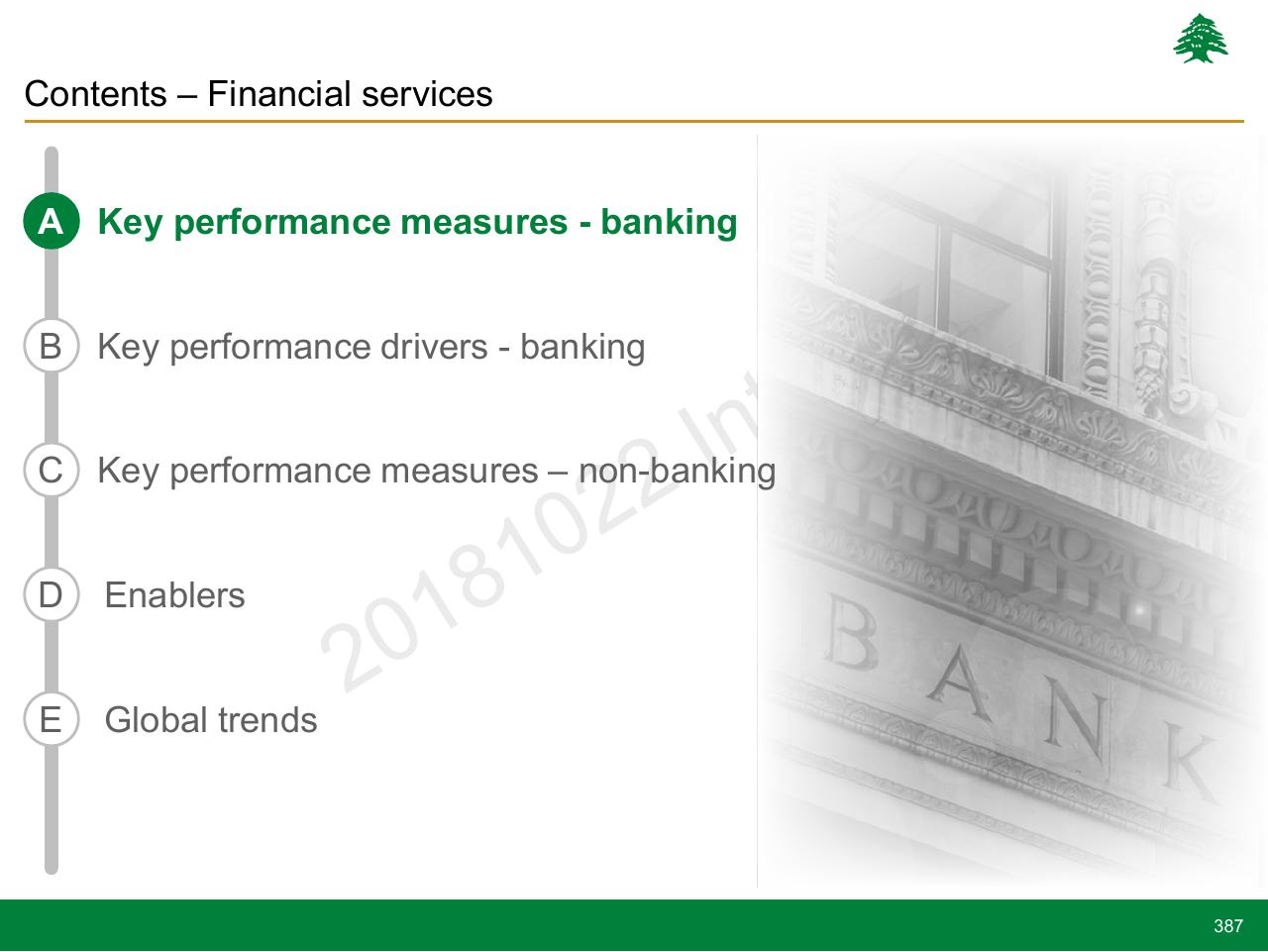 Section Divider slide 387 from Lebanon Economic Vision