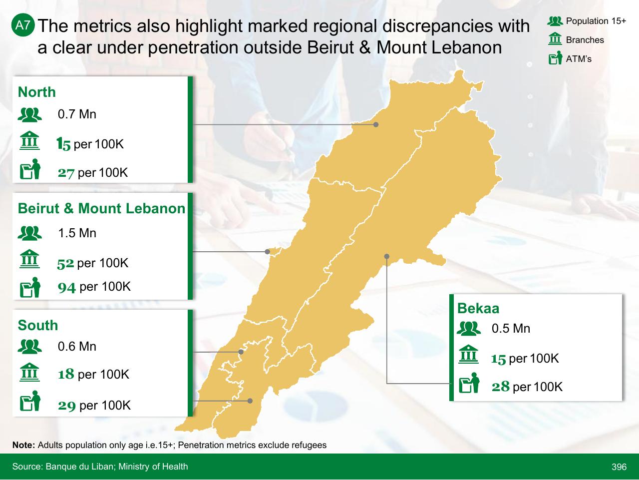 Dashboard slide 396 from Lebanon Economic Vision
