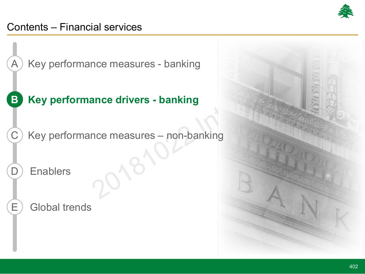 Section Divider slide 402 from Lebanon Economic Vision
