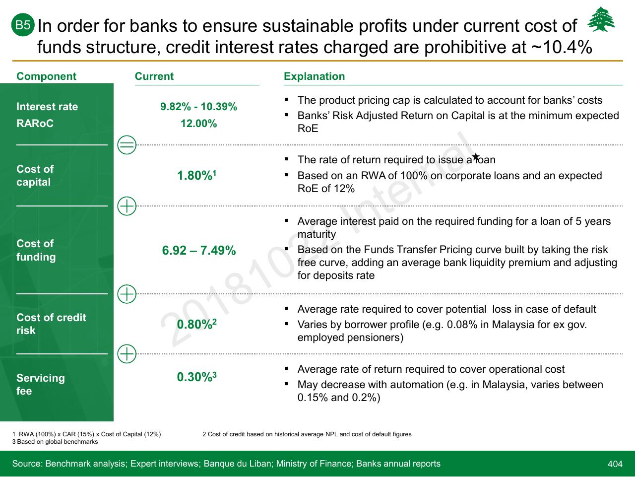Table slide 404 from Lebanon Economic Vision