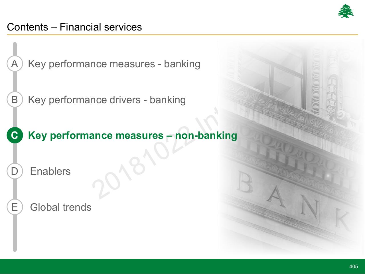 Section Divider slide 405 from Lebanon Economic Vision
