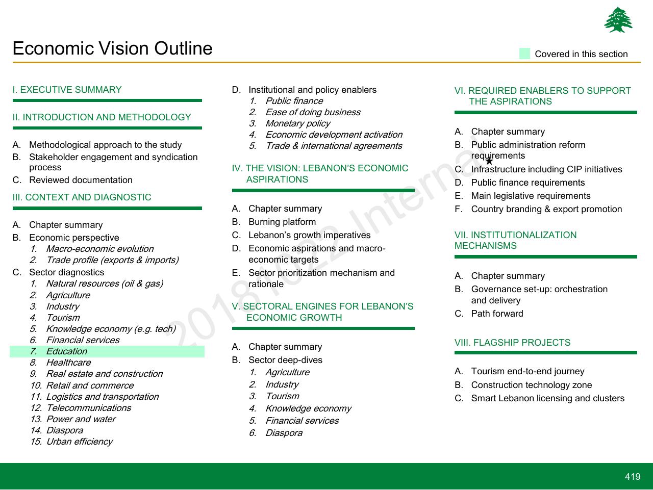 Text slide 419 from Lebanon Economic Vision