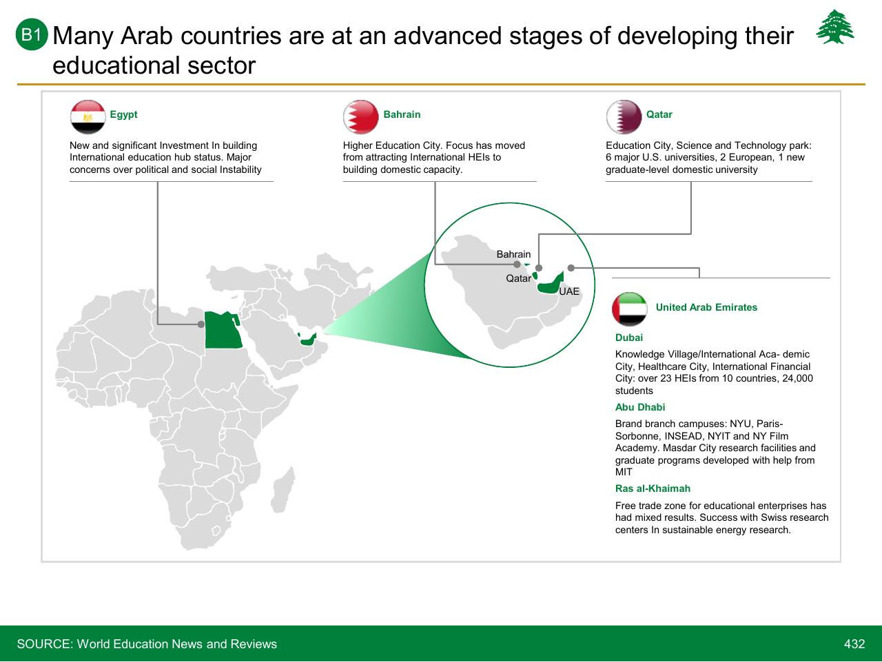 Text slide 432 from Lebanon Economic Vision