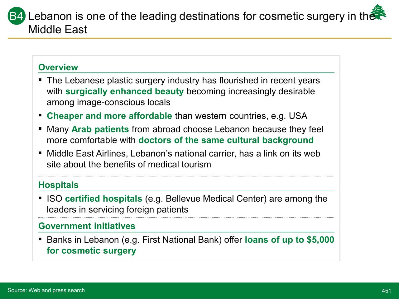 Text slide 451 from Lebanon Economic Vision