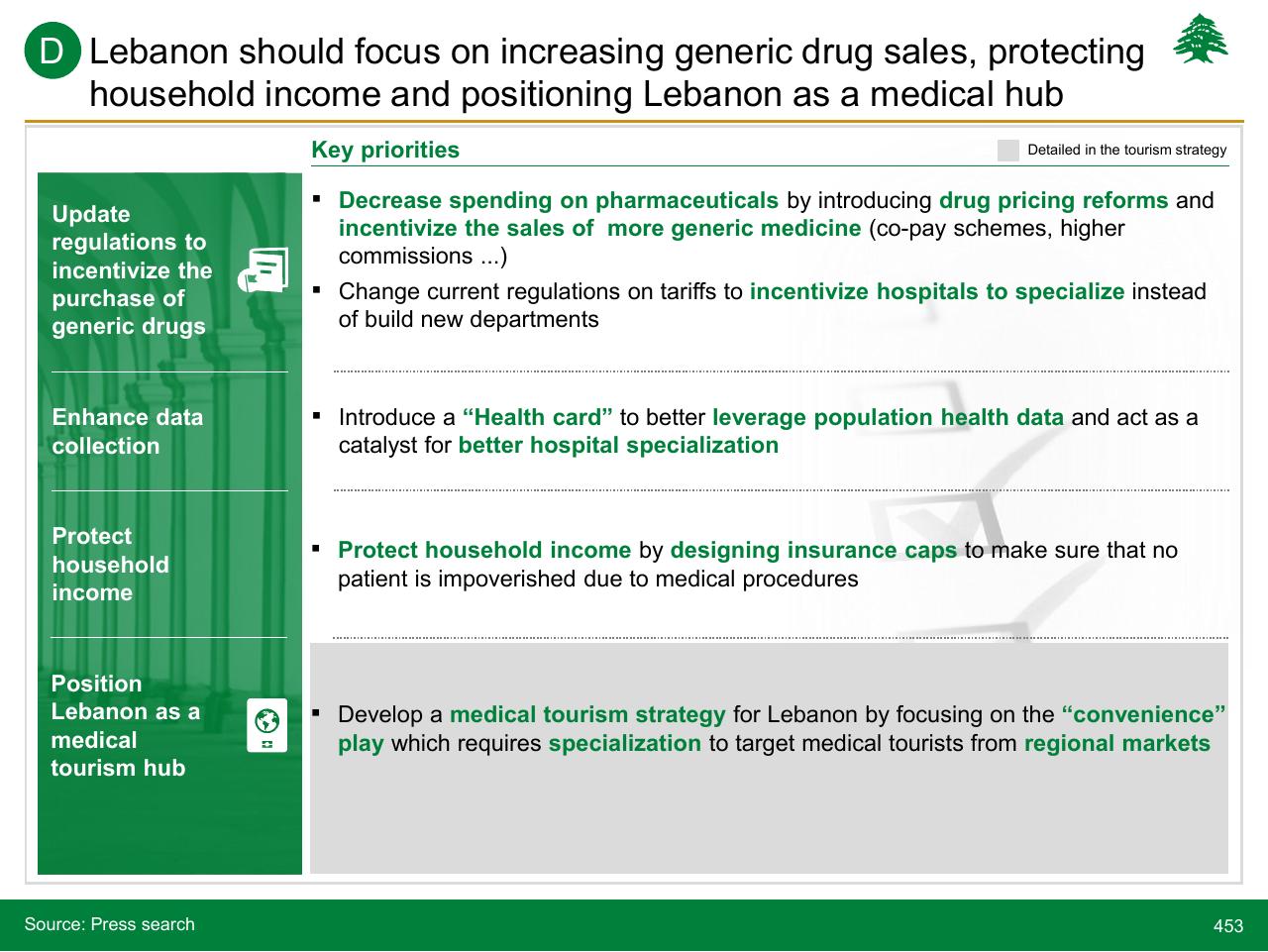 Framework slide 453 from Lebanon Economic Vision