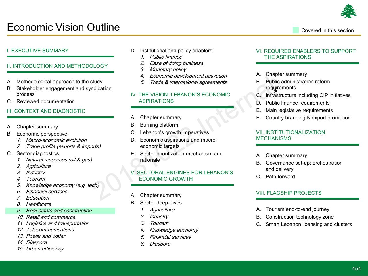 Text slide 454 from Lebanon Economic Vision