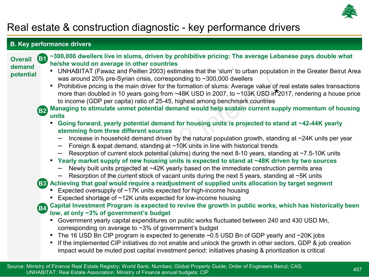 Text slide 457 from Lebanon Economic Vision