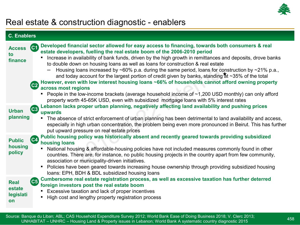 Text slide 458 from Lebanon Economic Vision