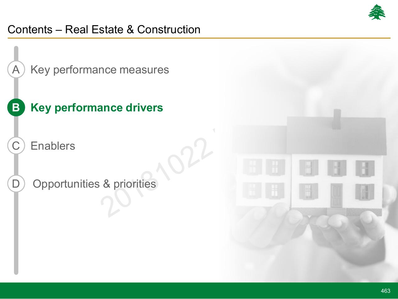 Section Divider slide 463 from Lebanon Economic Vision
