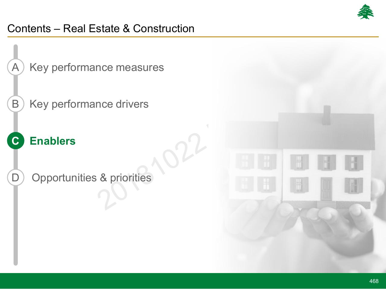 Section Divider slide 468 from Lebanon Economic Vision