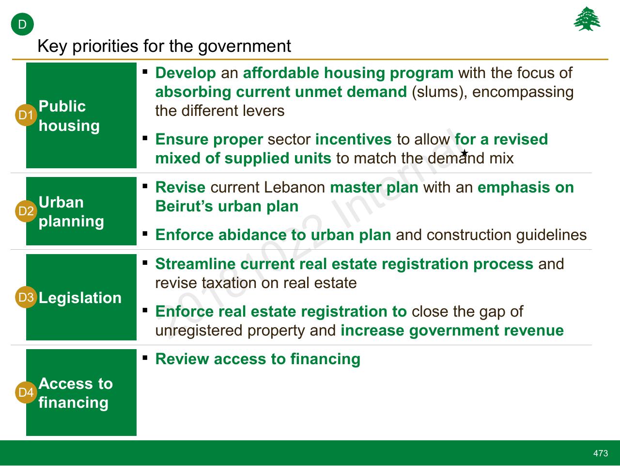 Framework slide 473 from Lebanon Economic Vision