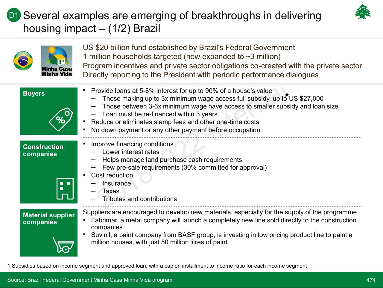 Case Study slide 474 from Lebanon Economic Vision