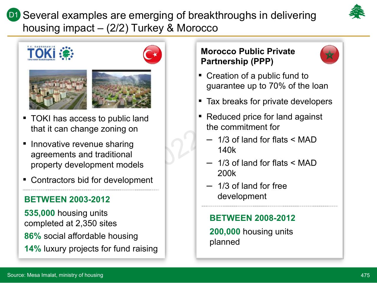 Comparison slide 475 from Lebanon Economic Vision