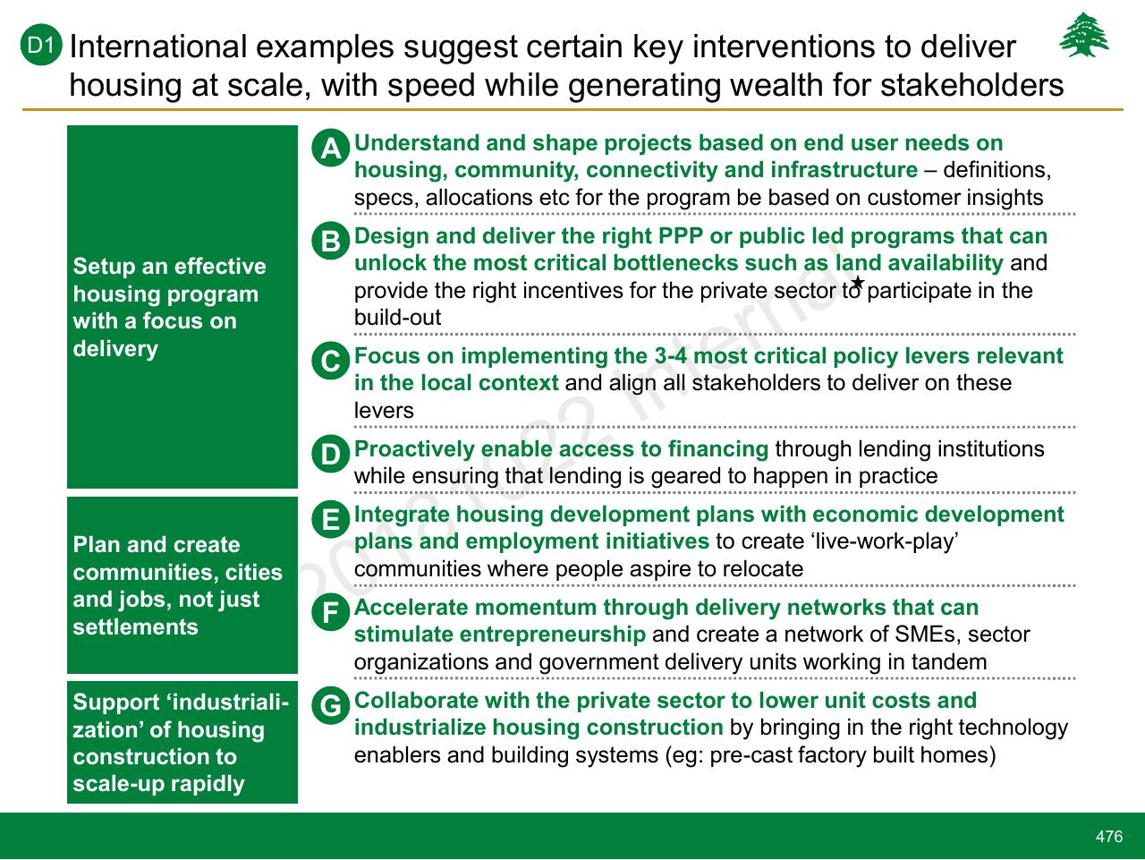 Framework slide 476 from Lebanon Economic Vision
