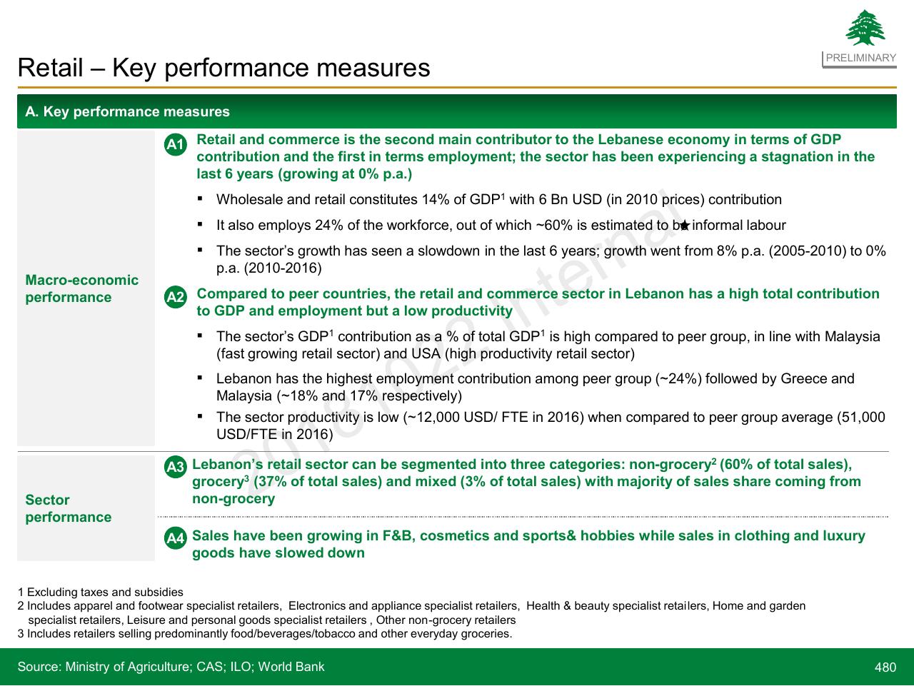 Text slide 480 from Lebanon Economic Vision