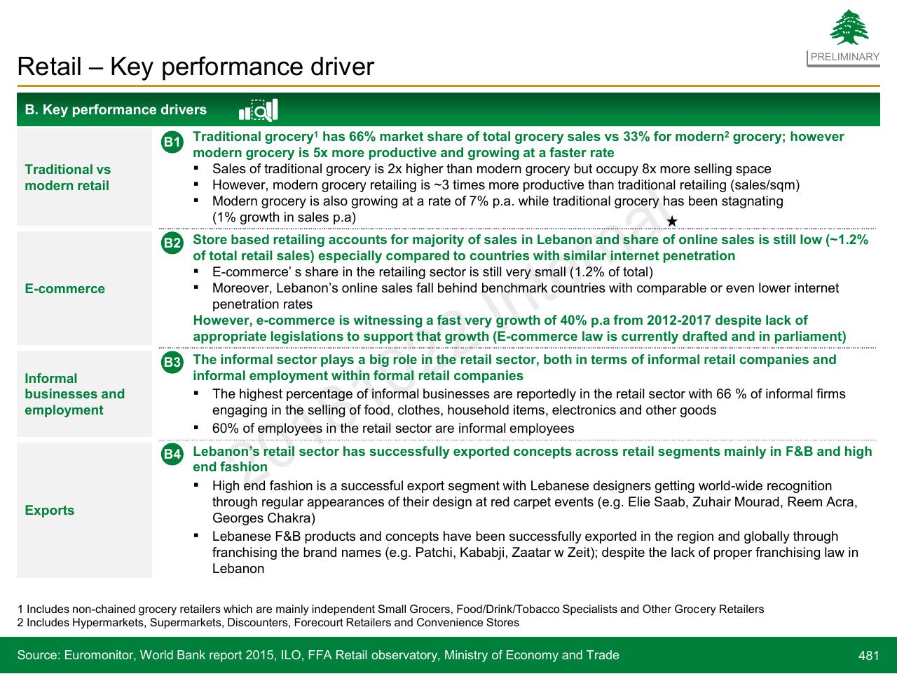 Text slide 481 from Lebanon Economic Vision