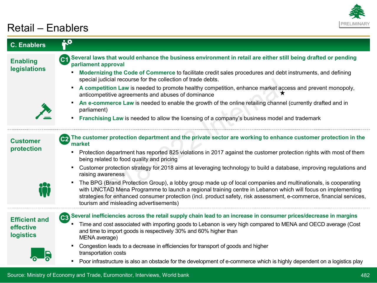 Text slide 482 from Lebanon Economic Vision