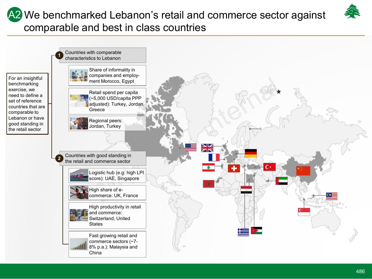 Framework slide 486 from Lebanon Economic Vision
