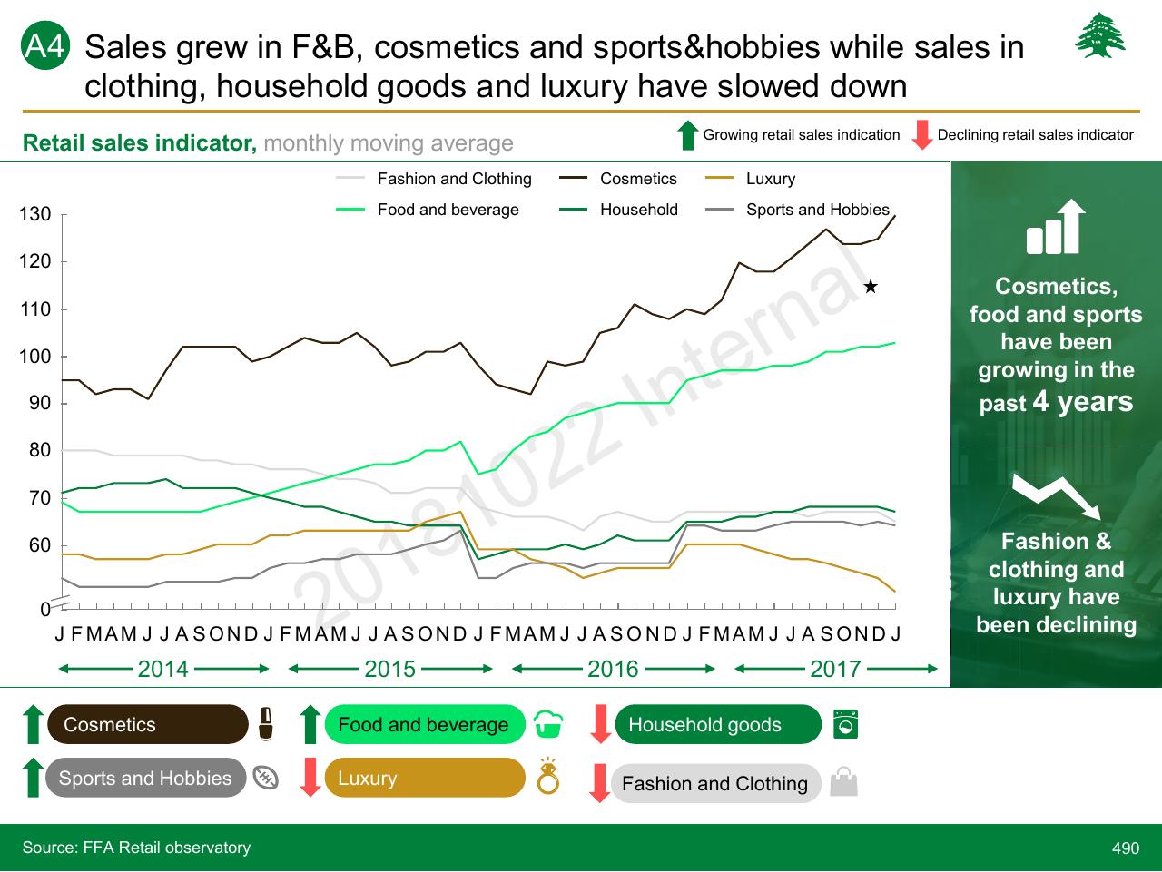 Chart slide 490 from Lebanon Economic Vision