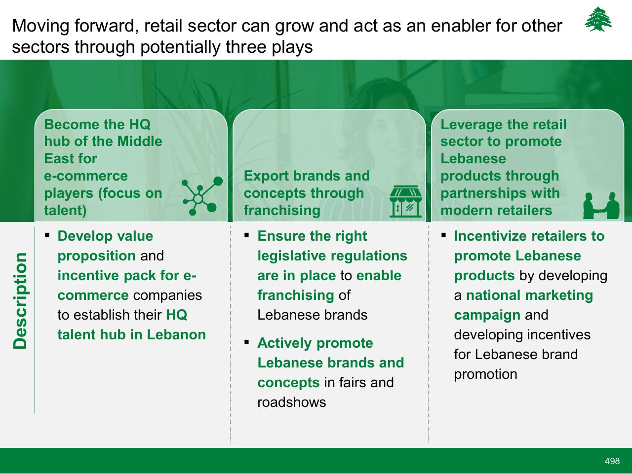 Framework slide 498 from Lebanon Economic Vision