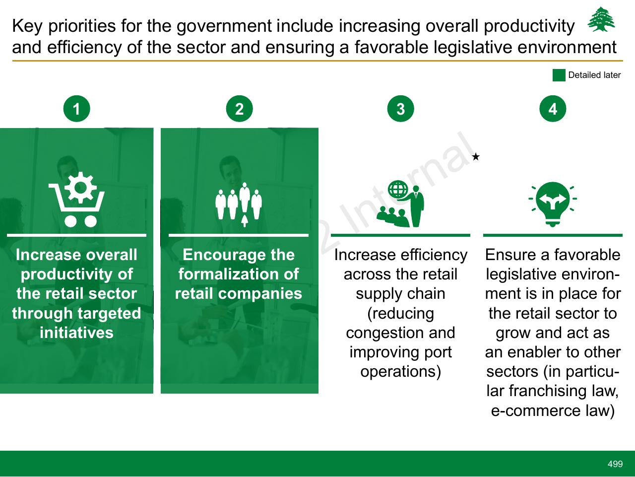 Framework slide 499 from Lebanon Economic Vision