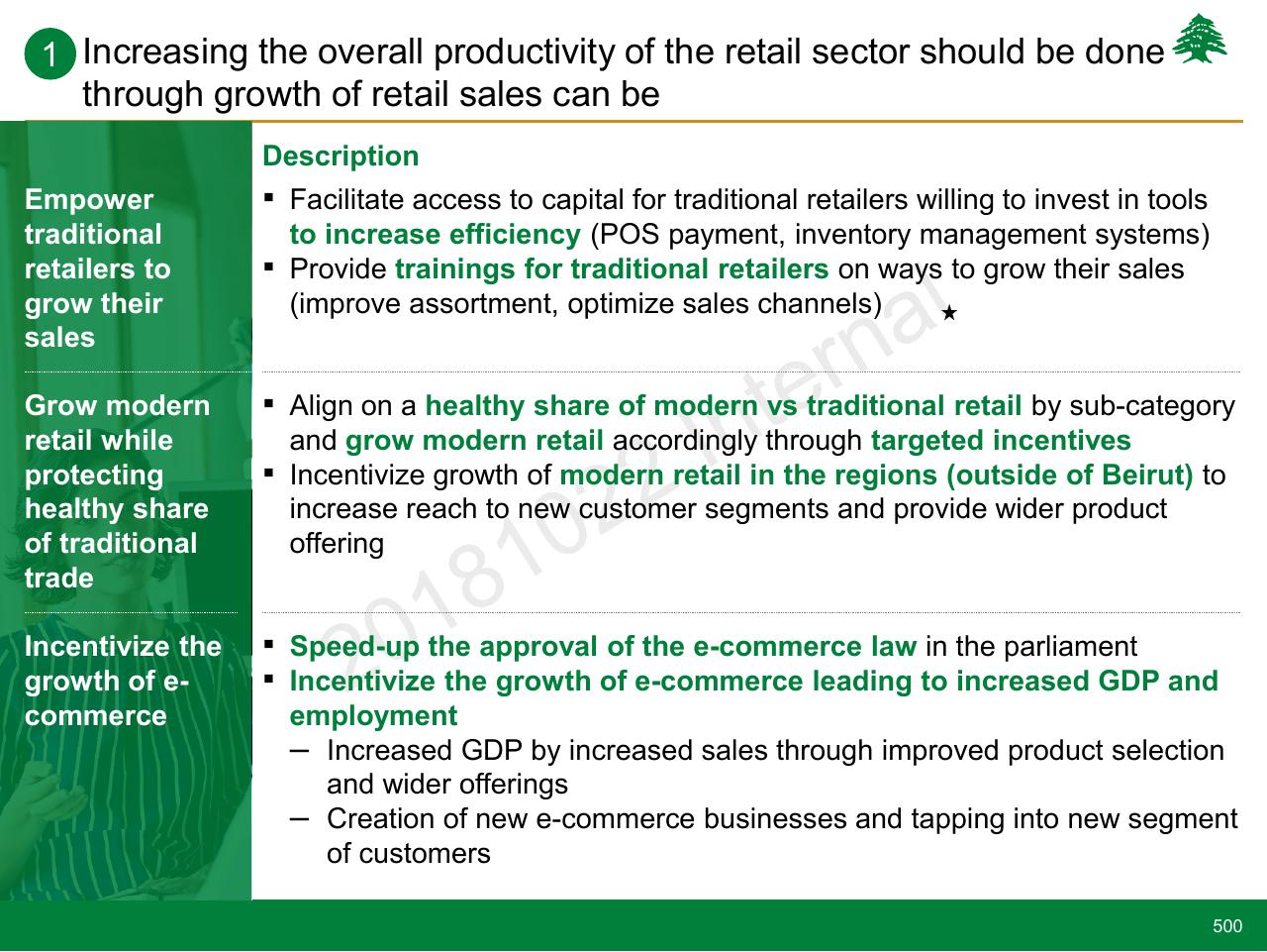 Table slide 500 from Lebanon Economic Vision