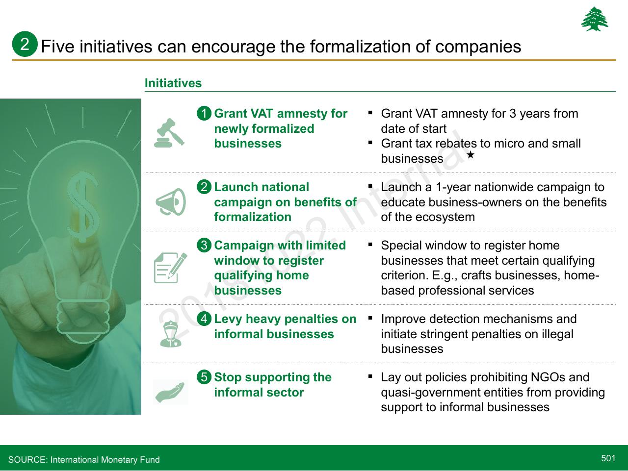 Process slide 501 from Lebanon Economic Vision