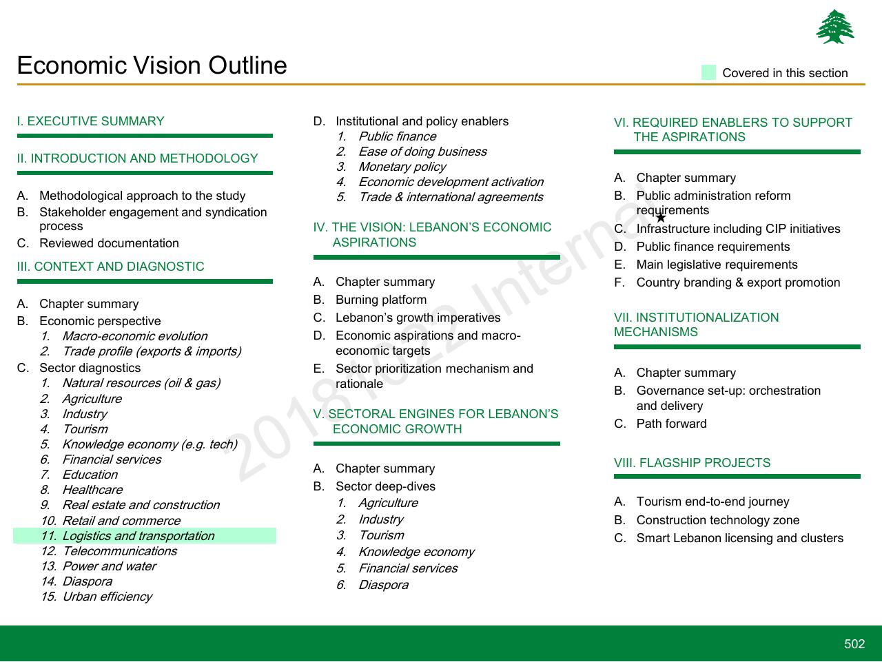 Agenda slide 502 from Lebanon Economic Vision