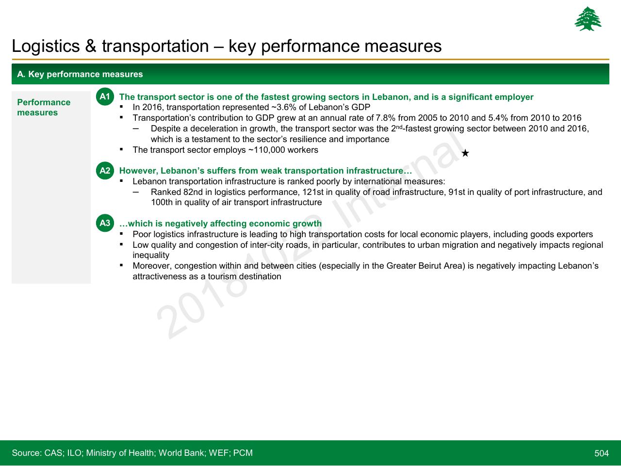 Text slide 504 from Lebanon Economic Vision