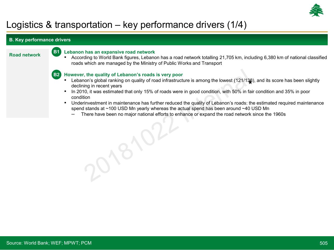 Text slide 505 from Lebanon Economic Vision