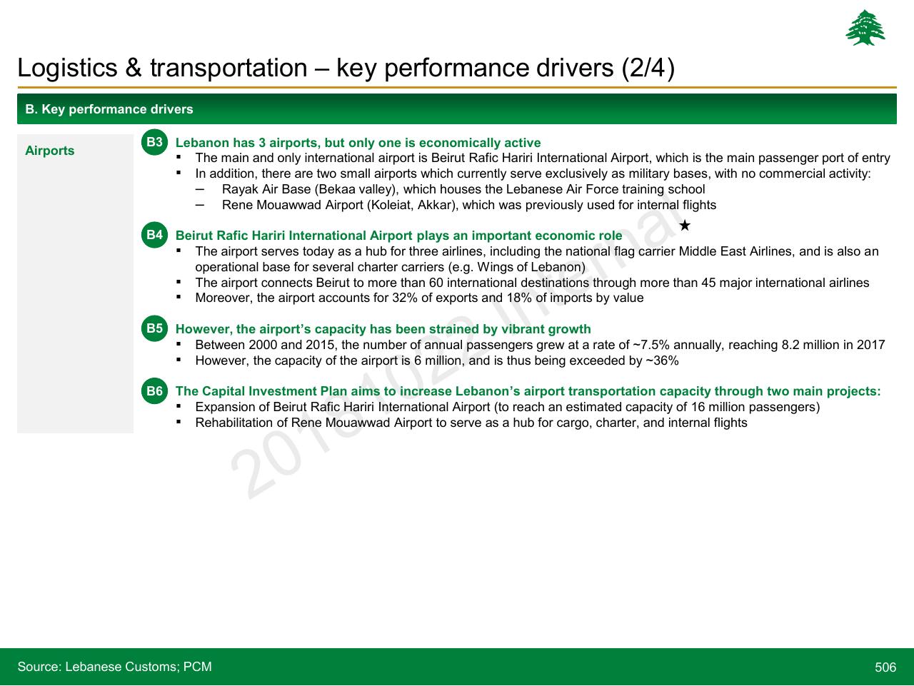 Text slide 506 from Lebanon Economic Vision
