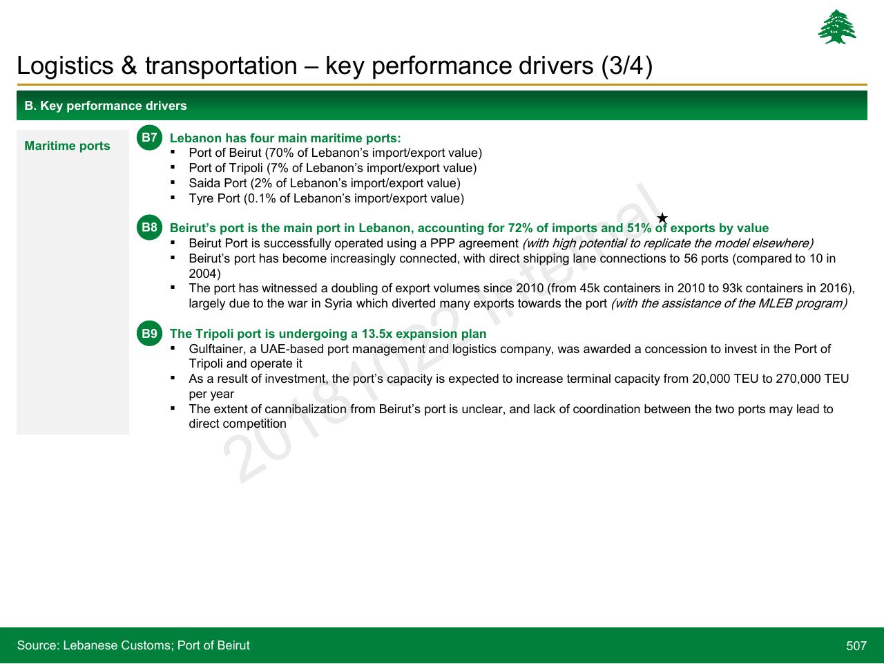 Text slide 507 from Lebanon Economic Vision