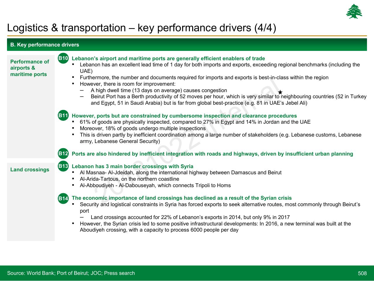 Text slide 508 from Lebanon Economic Vision