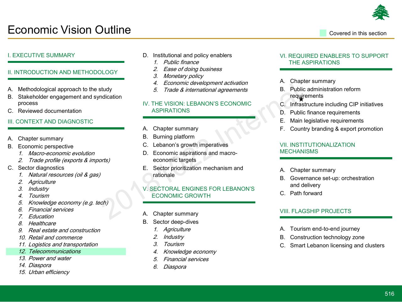 Agenda slide 516 from Lebanon Economic Vision