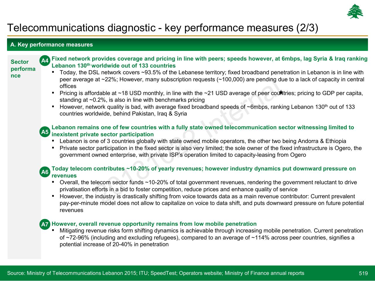 Text slide 519 from Lebanon Economic Vision