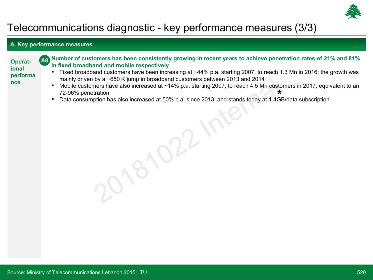 Text slide 520 from Lebanon Economic Vision