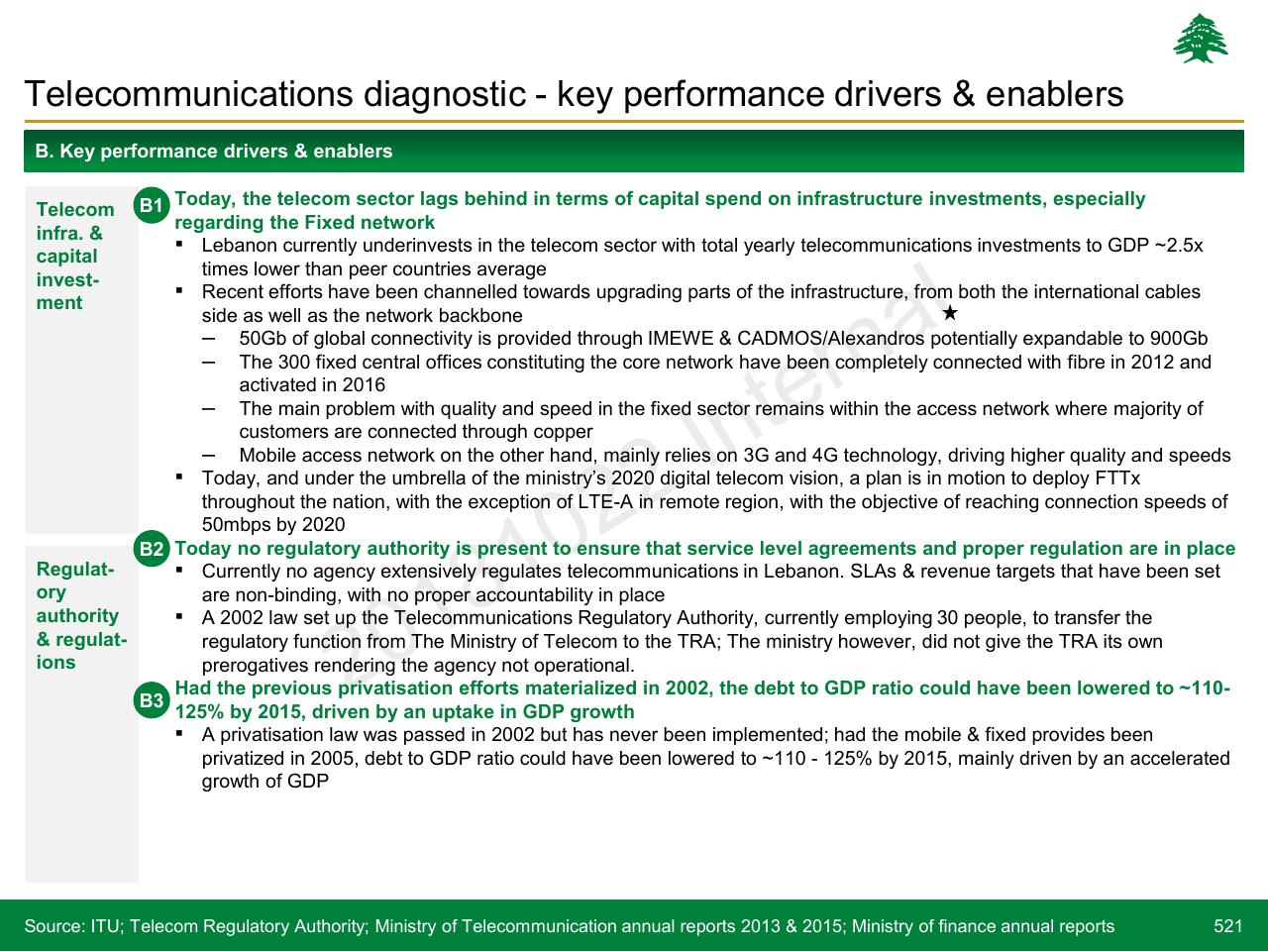 Text slide 521 from Lebanon Economic Vision