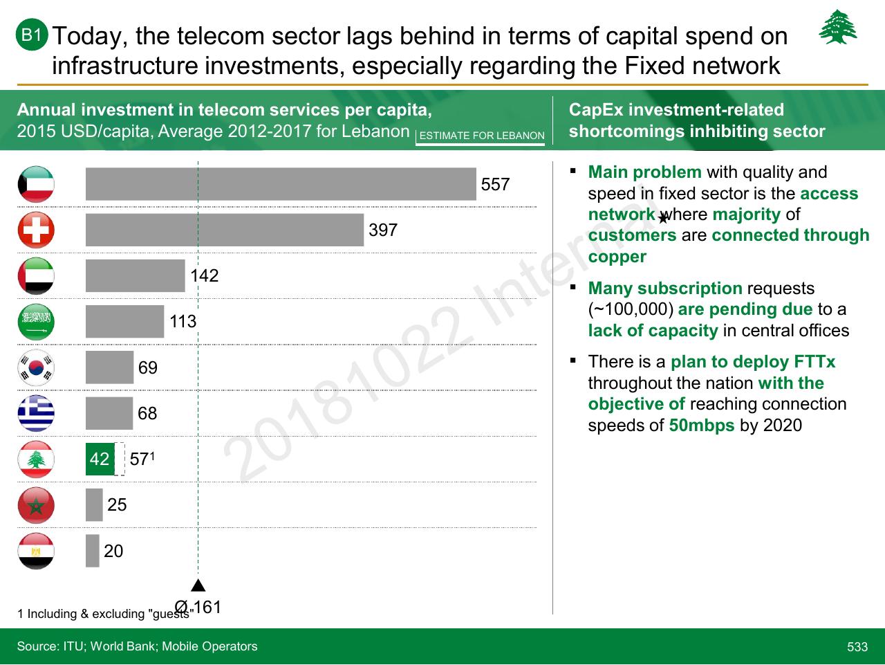 Chart slide 533 from Lebanon Economic Vision