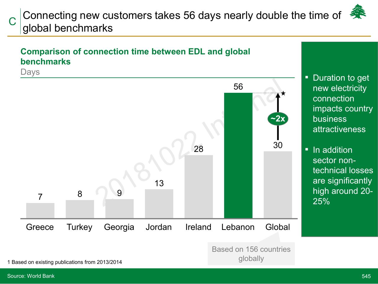 Chart slide 545 from Lebanon Economic Vision