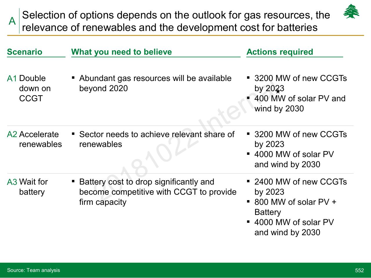 Comparison slide 552 from Lebanon Economic Vision
