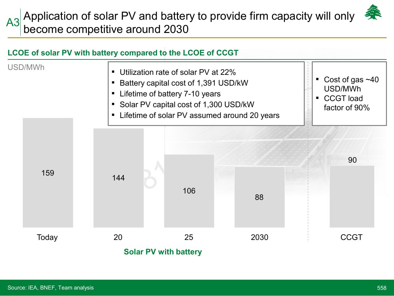 Chart slide 558 from Lebanon Economic Vision