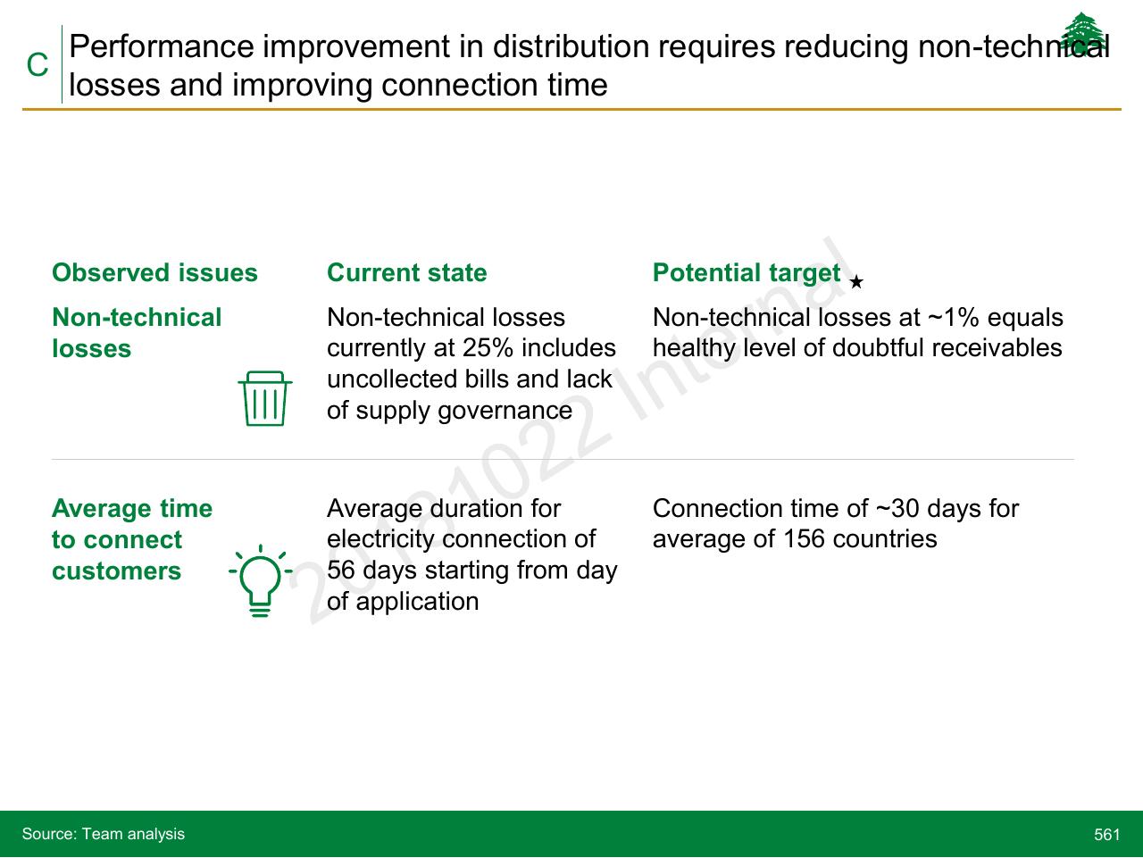 Comparison slide 561 from Lebanon Economic Vision